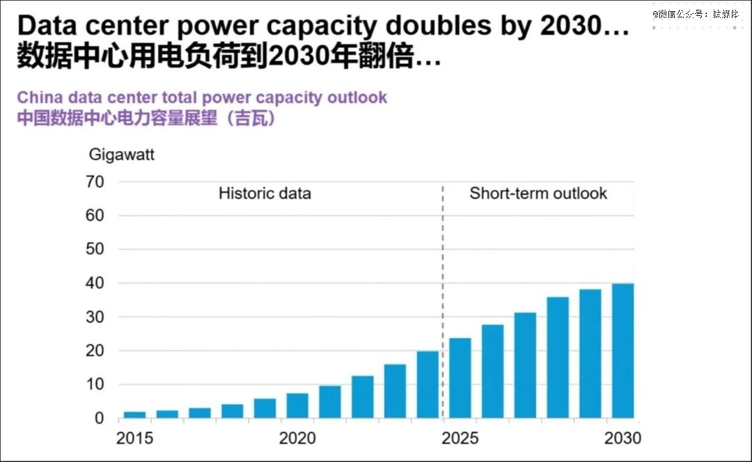 圖片來自彭博新能源財(cái)經(jīng)BNEF